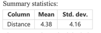 Summary statistics:
Column Mean Std. dev.
Distance
4.38
4.16
