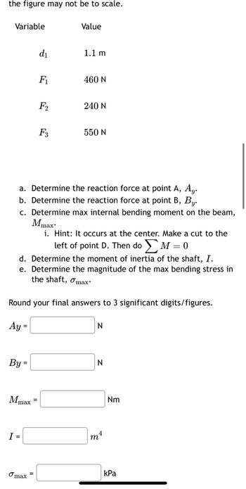 the figure may not be to scale.
Variable
By =
Mmax =
d₁
I =
F₁
max
F₂
F3
Value
1.1 m
a. Determine the reaction force at point A, A.
b. Determine the reaction force at point B, B.
c. Determine max internal bending moment on the beam,
460 N
Mmax
i. Hint: It occurs at the center. Make a cut to the
left of point D. Then do M = 0
d. Determine the moment of inertia of the shaft, I.
e. Determine the magnitude of the max bending stress in
the shaft, max.
Round your final answers to 3 significant digits/figures.
Ay =
240 N
550 N
N
N
ma
Nm
kPa