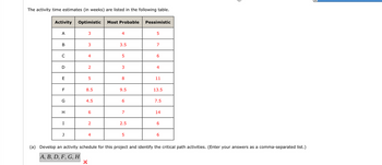 The activity time estimates (in weeks) are listed in the following table.
Activity Optimistic Most Probable
A
B
C
D
E
F
G
H
I
J
3
3
4
X
2
5
8.5
4.5
6
2
4
4
3.5
5
3
8
9.5
6
7
2.5
5
Pessimistic
5
7
6
4
11
13.5
7.5
14
6
6
(a) Develop an activity schedule for this project and identify the critical path activities. (Enter your answers as a comma-separated list.)
A, B, D, F, G, H