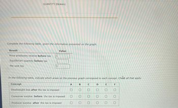 QUANTITY (Blinkies)
Complete the following table, given the information presented on the graph.
Result
Price producers receive before tax $
Equilibrium quantity before tax
Per-unit tax
Value
In the following table, indicate which areas on the previous graph correspond to each concept. Check all that apply.
Concept
Deadweight loss after the tax is imposed
Consumer surplus before the tax is imposed
Producer surplus after the tax is imposed
A
0
0
0
B
00
U
C
000
D
000
E
0
0
U
F
0
0