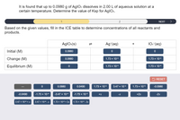 It is found that up to 0.0980 g of AglOs dissolves in 2.00 L of aqueous solution at a
certain temperature. Determine the value of Ksp for AglO3.
1
NEXT
>
Based on the given values, fill in the ICE table to determine concentrations of all reactants and
products.
AglOs(s)
Ag*(aq)
10: (aq)
+
Initial (M)
0.0980
Change (M)
0.0980
1.73 x 10-4
1.73 x 10-4
Equilibrium (M)
1.73 x 104
1.73 x 104
RESET
0.0980
0.0490
1.73 x 10-4
3.47 x 104
1.73 x 10-3
-0.0980
-0.0490
-1.73 x 10-4
-3.47 x 10-4
-1.73 x 10-3
+x
-х
+2x
-2x
3.47 x 104+ x
3.47 x 104 - x
1.73 x 103 + 2x
1.73 x 10-3 - 2x
