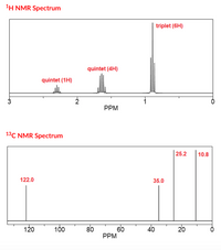 1H NMR Spectrum
triplet (6H)
quintet (4H)
quintet (1H)
PPM
13C NMR Spectrum
| 25.2
10.8
122.0
35.0
120
100
80
60
40
20
PPM
3.
