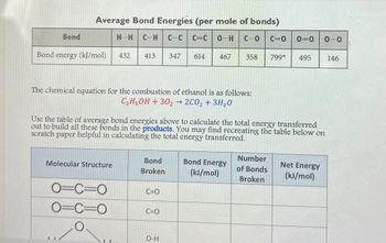 Bond
Average Bond Energies (per mole of bonds)
H-H | CH C-C C=CO-H CO C=0 0=0 0-0
Bond energy (kJ/mol) 432
413 347 614 467
The chemical equation for the combustion of ethanol is as follows:
C₂H5OH +302 → 2C0₂ + 3H₂O
Molecular Structure
Use the table of average bond energies above to calculate the total energy transferred
out to build all these bonds in the products. You may find recreating the table below on
scratch paper helpful in calculating the total energy transferred.
O=C=O
O=C=O
O
Bond
Broken
C=O
C=O
358 799* 495
O-H
Bond Energy
(kJ/mol)
Number
of Bonds
Broken
Net Energy
(kJ/mol)
146