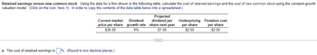 Retained earnings versus new common stock Using the data for a firm shown in the following table, calculate the cost of retained earnings and the cost of new common stock using the constant-growth
valuation model. (Click on the icon here in order to copy the contents of the data table below into a spreadsheet.)
Current market
price per share
$36.00
a. The cost of retained earnings is %. (Round to two decimal places.)
Dividend
growth rate
9%
Projected
dividend per
share next year
$1.08
(…)
Underpricing Flotation cost
per share
per share
$2.50
$2.00