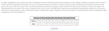 An anger-management course claims that, after completing its seminar, participants will lose their tempers less often. Always a skeptic, you decide to test this claim. A
random sample of 12 seminar participants is chosen, and these participants are asked to record the number of times that they lost their tempers in the two weeks
prior to the course. After the course is over, the same participants are asked to record the number of times that they lost their tempers in the next two weeks. The
following table lists the results of the survey. Using these data, test the claim at the 0.01 level of significance assuming that the population distribution of the paired
differences is approximately normal. Let participants before completing the anger-management course be Population 1 and let participants after completing the anger-
management course be Population 2.
Number of Times Temper Was Lost during a Two-Week Period
11 9
9 4 3 10
7 7
7
11
6
9
9 5
4
9
8
3
5 10
Before
After
5
4
9
7
Copy Data