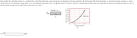 Assume that the wall shear stress, Tw, created when a fluid flows through a pipe (see Figure a) depends on the pipe diameter, D, the flowrate, Q, the fluid density, p, and the kinematic viscosity, v. Some
model tests run in a laboratory using water in a 0.2-ft-diameter pipe yield the Tw vs. Q data shown in Figure b. Perform a dimensional analysis and use model data to predict the wall shear stress in a 0.3-ft-
diameter pipe through which water flows at the rate of 1.5 ft3/s.
0.7
Diameter = D
0.6
2 0.5
0.4
Model data
(a)
0.3
0.2
0.1
0.5
1.5
Flowrate, Q, ft/s
(b)
Tw
Ib/ft2
Wall shear stress, T,, Ib/ft?
n * m N -
