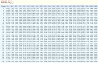 EXHIBIT 13В-1
Present Value of $1;
* (1 + r)*
Periods 4%
5%
6%
7%
8%
9%
10% 11% 12%
13%
14% 15%
16% 17%
18%
19% 20% 21% 22%
23%
24%
25%
0.962 0.952 0.943 0.935 0.926 0.917 0.909 0.901 0.893 0.885 0.877 0.870 0.862 0.855 0.847 0.840 0.833 0.826 0.820 0.813 0.806 0.800
2
0.925 0.907 0.890 0.873 0.857 0.842 0.826 0.812 0.797 0.783 0.769 0.756 0.743 0.731 0.718 0.706 0.694 0.683 0.672 0.661 0.650 0.640
3
0.889 0.864 0.840 0.816 0.794 0.772 0.751 0.731 0.712 0.693 0.675 0.658 0.641 0.624 0.609 0.593 0.579 0.564 0.551 0.537 0.524 0.512
4
0.855 0.823 0.792 0.763 0.735 0.708 0.683 0.659 0.636 0.613 0.592 0.572 0.552 0.534 0.516 0.499 0.482 0.467 0.451 0.437 0.423 0.410
0.822 0.784 0.747 0.713 0.681 0.650 0.621 0.593 0.567 0.543 0.519 0.497 0.476 0.456 0.437 0.419 0.402 0.386 0.370 0.355 0.341 0.328
6
0.790 0.746 0.705 0.666 0.630 0.596 0.564 0.535 0.507 0.480 0.456 0.432 0.410 0.390 0.370 0.352 0.335 0.319 0.303 0.289 0.275 0.262
7
0.760 0.711 0.665 0.623 0.583 0.547 0.513 0.482 0.452 0.425 0.400 0.376 0.354 0.333 0.314 0.296 0.279 0.263 0.249 0.235 0.222 0.210
8
0.731 0.677 0.627 0.582 0.540 0.502 0.467 0.434 0.404 0.376 0.351 0.327 0.305 0.285 0.266 0.249 0.233 0.218 0.204 0.191 0.179 0.168
9
0.703 0.645 0.592 0.544 0.500 0.460 0.424 0.391 0.361 0.333 0.308 0.284 0.263 0.243 0.225 0.209 0.194 0.180 0.167 0.155 0.144 0.134
10
0.676 0.614 0.558 0.508 0.463 0.422 0.386 0.352 0.322 0.295 0.270 0.247 0.227 0.208 0.191 0.176 0.162 0.149 0.137 0.126 0.116 0.107
11
0.650 0.585 0.527 0.475 0.429 0.388 0.350 0.317 0.287 0.261 0.237 0.215 0.195 0.178 0.162 0.148 0.135 0.123 0.112 0.103 0.094 0.086
12
0.625 0.557 0.497 0.444 0.397 0.356 0.319 0.286 0.257 0.231 0.208 0.187 0.168 0.152 0.137 0.124 0.112 0.102 0.092 0.083 0.076 0.069
13
0.601 0.530 0.469 0.415 0.368 0.326 0.290 0.258 0.229 0.204 0.182 0.163 0.145 0.130 0.116 0.104 0.093 0.084 0.075 0.068 0.061 0.055
14
0.577 0.505 0.442 0.388 0.340 0.299 0.263 0.232 0.205 0.181 0.160 0.141 0.125 0.111 0.099 0.088 0.078 0.069 0.062 0.055 0.049 0.044
15
0.555 0.481 0.417 0.362 0.315 0.275 0.239 0.209 0.183 0.160 0.140 0.123 0.108 0.095 0.084 0.074 0.065 0.057 0.051 0.045 0.040 0.035
16
0.534 0.458 0.394 0.339 0.292 0.252 0.218 0.188 0.163 0.141 0.123 0.107 0.093 0.081 0.071 0.062 0.054 0.047 0.042 0.036 0.032 0.028
17
0.513 0.436 0.371 0.317 0.270 0.231 0.198 0.170 0.146 0.125 0.108 0.093 0.080 0.069 0.060 0.052 0.045 0.039 0.034 0.030 0.026 0.023
18
0.494 0.416 0.350 0.296 0.250 0.212 0.180 0.153 0.130 0.111 0.095 0.081 0.069 0.059 0.051 0.044 0.038 0.032 0.028 0.024 0.021 0.018
19
0.475 0.396 0.331 0.277 0.232 0.194 0.164 0.138 0.116 0.098 0.083 0.07o 0.060 0.051 0.043 0.037 0.031 0.027 0.023 0.020 0.017 0.014
20
0.456 0.377 0.312 0.258 0.215 0.178 0.149 0.124 0.104 0.087 0.073 0.061 0.051 0.043 0.037 0.031 0.026 0.022 0.019 0.016 0.014 0.012
21
0.439 0.359 0.294 0.242 0.199 0.164 0.135 0.112 0.093 0.077 0.064 0.053 0.044 0.037 0.031 0.026 0.022 0.018 0.015 0.013 0.011 0.009
22
0.422 0.342 0.278 0.226 0.184 0.150 0.123 0.101 0.083 0.068 0.056 0.046 0.038 0.032 0.026 0.022 0.018 0.015 0.013 0.011 0.009 0.007
23
0.406 0.326 0.262 0.211 0.170 0.138 0.112 0.091 0.074 0.060 0.049 0.040 0.033 0.027 0.022 0.018 0.015 0.012 0.010 0.009 0.007 0.006
0.390 0.310 0.247 0.197 0.158 0.126 0.102 0.082 0.066 0.053 0.043 0.035 0.028 0.023 0.019 0.015 0.013 0.01o 0.008 0.007 0.006 0.005
0.375 0.295 0.233 0.184 0.146 0.116 0.092 0.074 0.059 0.047 0.038 0.03O 0.024 0.020 0.016 0.013 0.010 0.009 0.007 0.006 0.005 0.004
24
25
26
0.361 0.281 0.220 0.172 0.135 0.106 0.084 0.066 0.053 0.042 0.033 0.026 0.021 0.017 0.014 0.011 0.009 0.007 0.006 0.005 0.004 0.003
27
0.347 0.268 0.207 0.161 0.125 0.098 0.076 0.060 0.047 0.037 0.029 0.023 0.018 0.014 0.011 0.009 0.007 0.006 0.005 0.004 0.003 0.002
0.333 0.255 0.196 0.150 0.116 0.090 0.069 0.054 0.042 0.033 0.026 0.020 0.016 0.012 0.010 0.008 0.006 0.005 0.004 0.003 0.002 0.002
0.321 0.243 0.185 0.141 0.107 0.082 0.063 0.048 0.037 0.029 0.022 0.017 0.014 0.011 0.008 0.006 0.005 0.004 0.003 0.002 0.002 0.002
28
29
30
0.308 0.231 0.174 0.131 0.099 0.075 0.057 0.044 0.033 0.026 0.020 0.015 0.012 0.009 0.007 0.005 0.004 0.003 0.003 0.002 0.002 0.001
40
0.208 0.142 0.097 0.067 0.046 0.032 0.022 0.015 0.011 0.008 0.005 0.004 0.003 0.002 0.001 0.001 0.001 0.000 0.000 0.000 0.000 0.000
