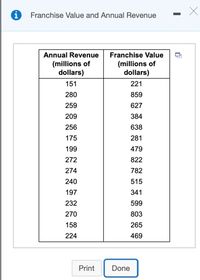 Franchise Value and Annual Revenue
Annual Revenue
Franchise Value
(millions of
dollars)
(millions of
dollars)
151
221
280
859
259
627
209
384
256
638
175
281
199
479
272
822
274
782
240
515
197
341
232
599
270
803
158
265
224
469
Print
Done
