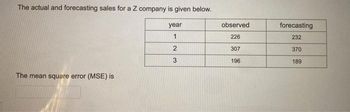 The actual and forecasting sales for a Z company is given below.
The mean square error (MSE) is
year
1
2
3
observed
226
307
196
forecasting
232
370
189