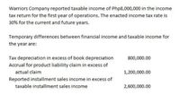 Warriors Company reported taxable income of Php8,000,000 in the income
tax return for the first year of operations. The enacted income tax rate is
30% for the current and future years.
Temporary differences between financial income and taxable income for
the year are:
Tax depreciation in excess of book depreciation
Accrual for product liability claim in excess of
800,000.00
actual claim
1,200,000.00
Reported installment sales income in excess of
taxable installment sales income
2,600,000.00
