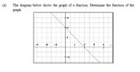 (a)
The diagram below shows the graph of a function Detemine the function of the
graph.
+3
-3
-2
-1
