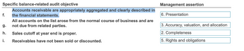 Specific balance-related audit objective
Accounts receivable are appropriately aggregated and clearly described in
the financial statements.
All accounts on the list arose from the normal course of business and are
not due from related parties.
f.
g.
h.
i.
Sales cutoff at year end is proper.
Receivables have not been sold or discounted.
Management assertion
6. Presentation
3. Accuracy, valuation, and allocation
2. Completeness
5. Rights and obligations