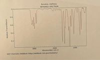 Benzene, methoxy-
INFRARED SPECTRUM
0.8
0.6-
0.4
0.2
1000
2000
Wavenumber (cm-1)
3000
NIST Chemistry WebBook (https://webbook.nist.gov/chemistry)
Relative Transmittance
