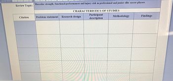 11 12 13
Review Topic:
Muscular strength, functional performances and injury risk in professional and junior elite soccer players
CHARACTERISTICS OF STUDIES
Citation
Problem statement
Research design
Participant
description
Methodology
Findings