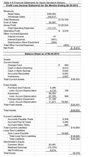 Answered: Table 4-8 Financial Statements for… | bartleby