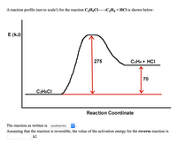 Answered A reaction profile not to scale for bartleby