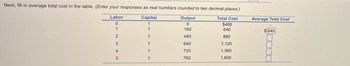 Next, fill in average total cost in the table. (Enter your responses as real numbers rounded to two decimal places.)
Capital
Output
Labor
0
Total Cost
1
$400
0
160
1
640
480
880
640
1,120
720
1,360
760
1,600
OF N 345
1
2
Average Total Cost
$640