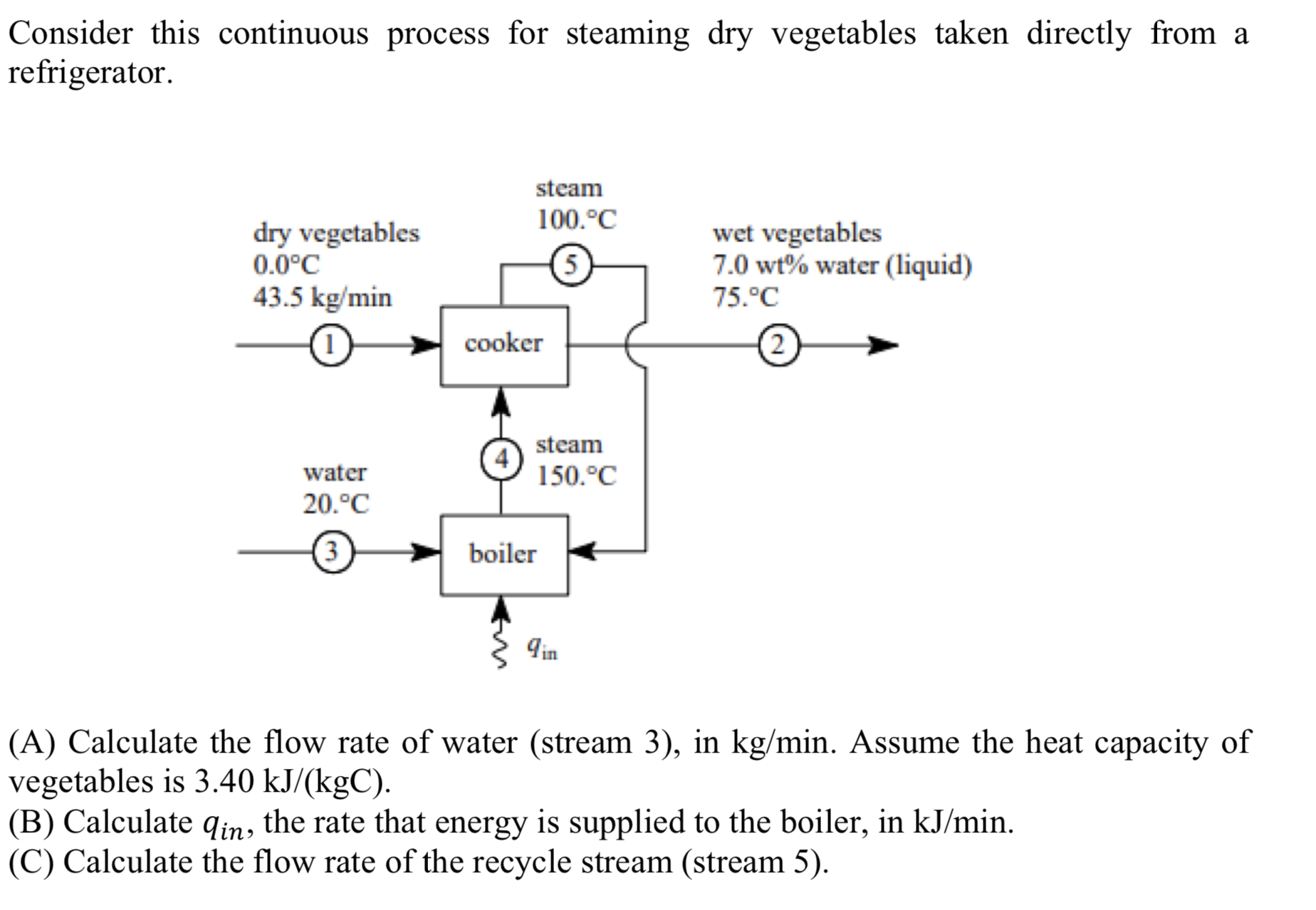 Consider this continuous process for steaming dry vegetables taken directly from a
refrigerator.
steam
100.°C
dry vegetables
wet vegetables
7.0 wt% water (liquid)
75.°C
5
0.0°C
43.5 kg/min
cooker
2
steam
water
150.°C
20.°C
boiler
9in
(A) Calculate the flow rate of water (stream 3), in kg/min. Assume the heat capacity of
vegetables is 3.40 kJ/(kgC).
(B) Calculate qin, the rate that energy is supplied to the boiler, in kJ/min.
(C) Calculate the flow rate of the recycle stream (stream 5).
