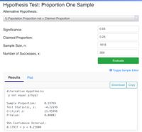 Hypothesis Test: Proportion One Sample
Alternative Hypothesis:
1) Population Proportion not = Claimed Proportion
0.05
Significance:
0.24
Claimed Proportion:
1816
Sample Size, n:
Number of Successes, x:
359
Evaluate
E Toggle Sample Editor
Results
Plot
Download
Сopy
Alternative Hypothesis:
p not equal p(hyp)
Sample Proportion:
0.19769
Test Statistic, z:
-4.22199
Critical z:
+1.95996
P-Value:
0.00002
95% Confidence Interval:
0.17937 <p < 0.21600
