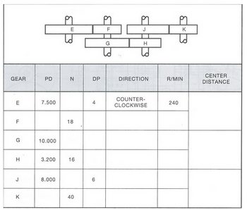 ศ
ศ
E
F
J
K
G
H
Ա
CENTER
GEAR
PD
N
DP
DIRECTION
R/MIN
DISTANCE
E
7.500
LL
F
G
10.000
18
H
3.200
16
J
8.000
K
40
40
4
COUNTER-
CLOCKWISE
240
6