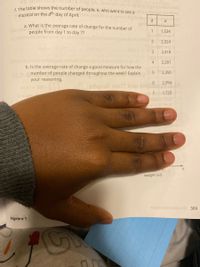 7. The table shows the number of people, n, who went to see a
musical on the d™ day of April. erla 21ellob
tgto inu
goin
a. What is the average rate of change for the number of
people from day 1 to day 7?
onsider
1
1,534
2,324
2,418
cloh would you
b. Is the average rate of change a good measure for how the
number of people changed throughout the week? Explain
your reasoning.
s your
2,281
2,350
2,394
2riqsD ierT bns anon
7
1,720
6 ni ye
weight (oz)
sloodhow anabus2 369
Algebra 1
