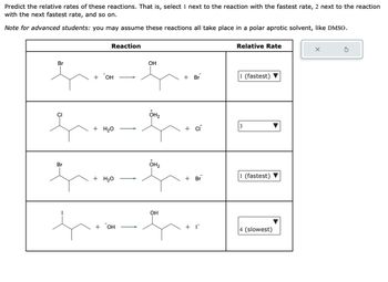 Predict the relative rates of these reactions. That is, select 1 next to the reaction with the fastest rate, 2 next to the reaction
with the next fastest rate, and so on.
Note for advanced students: you may assume these reactions all take place in a polar aprotic solvent, like DMSO.
Br
ph
+ OH
r
Reaction
Br
+ H₂O
+ H₂O
OH
ÖH₂
OH₂
+ Br
OH
+ CI
+ Br
franger
+ OH
+
Relative Rate
1 (fastest)
3
1 (fastest)
4 (slowest)
X