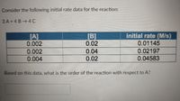 Consider the following initial rate data for the reaction:
3A+4B 4C
[A]
0.002
initial rate (M/s)
0.01145
[B]
0.02
0.04
0.02
0.02197
0.002
0.004
0.04583
Based on this data, what is the order of the reaction with respect to A?
