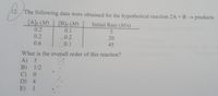 12.
The following data were obtained for the hypothetical reaction 2A + B products.
[A]o (M)
[B]o (M)
Initial Rate (M/s)
0.2
0.2
0.1
.0.2
0.1
20
0.6
45
What is the overall order of this reaction?
A) 3
B) 1/2
C) 0
D) 4
E) 1
