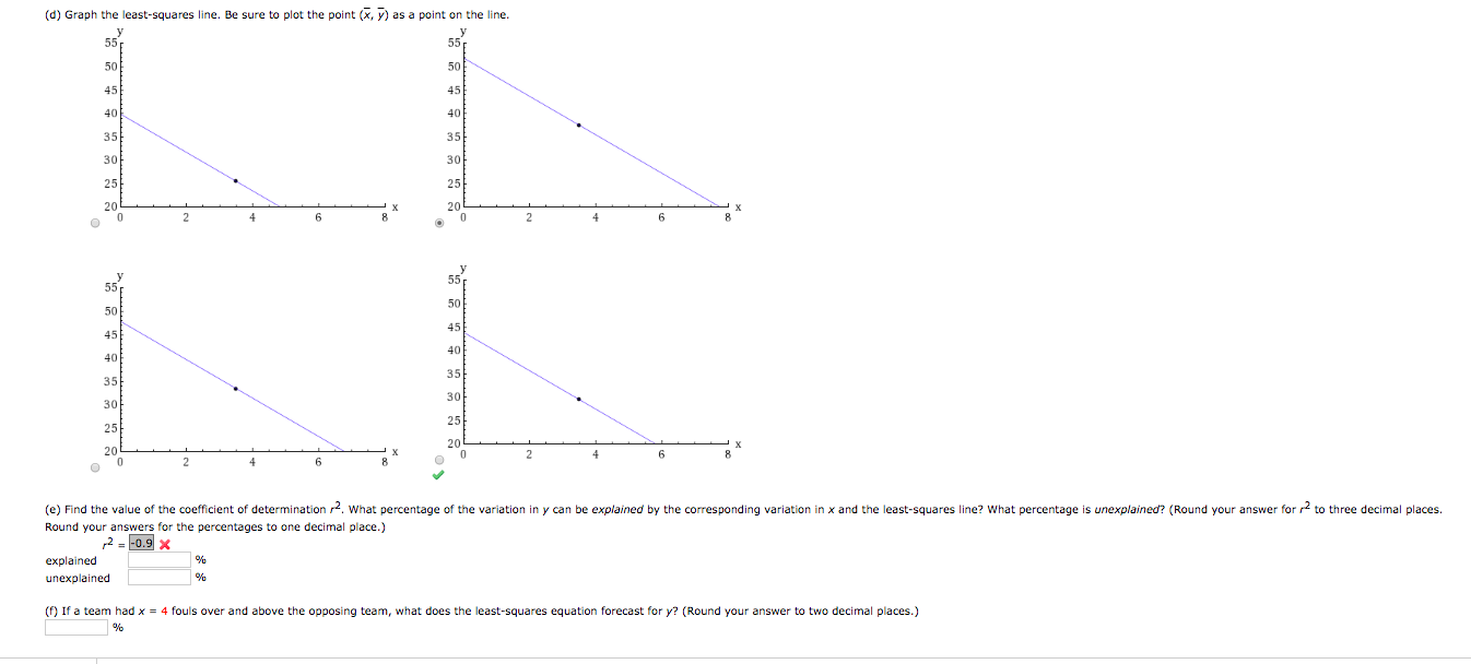 (d) Graph the least-squares line. Be sure to plot the point (x, y) as a point on the line.
y
55
55
50
50
45
45
40
40
35
35
30
30
25
25
20
х
20
2
4
8
4
55
55
50
50
45
45
40
40
35
35
30
30
25
25
20
х
8.
20
4
6.
6.
(e) Find the value of the coefficient of determination r2. What percentage of the variation in y can be explained by the corresponding variation in x and the least-squares line? What percentage is unexplained? (Round your answer for r2 to three decimal places.
Round your answers for the percentages to one decimal place.)
2 - -0.9 x
explained
unexplained
(f) If a team had x = 4 fouls over and above the opposing team, what does the least-squares equation forecast for y? (Round your answer to two decimal places.)
