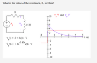 ### Problem Statement:
Determine the value of the resistance, \( R \), in Ohms for the given circuit.

### Circuit Diagram:
The circuit consists of a voltage source, \( v_s(t) \), a resistor \( R \), and an inductor with an inductance of 15 H. There are two voltage parameters: \( v_s(t) \) and \( v_0(t) \).

### Voltage Definitions:
- \( v_s(t) = -3 + 6u(t) \) V
- \( v_0(t) = +6e^{-0.8t} u(t) \) V

Here, \( u(t) \) represents the unit step function.

### Graph Description:
- The graph plots \( v_s(t) \) and \( v_0(t) \) over time (\( t \) in seconds).
- \( v_s(t) \) is shown in red, while \( v_0(t) \) is shown in blue.
- The time axis ranges from -1 to 5 seconds, and the voltage axis ranges from -10 to 10 volts.
- At \( t = 0 \), \( v_s(t) \) jumps from -3 V to 3 V, remaining constant afterwards.
- \( v_0(t) \) starts at 6 V for \( t = 0 \) and asymptotically approaches 0 V, demonstrating an exponential decay.

### Analysis Objective:
Use the given information and graphs to determine the resistance \( R \) in the circuit.