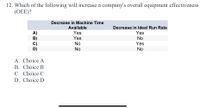 12. Which of the following will increase a company's overall equipment effectiveness
(OEE)?
Decrease in Machine Time
Available
Decrease in Ideal Run Rate
Yes
Yes
A)
B)
C)
D)
Yes
No
No
Yes
No
No
A. Choice A
B. Choice B
C. Choice C
D. Choice D
