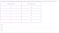 11. Use the table of electronegativities with the following "fake" elements to determine which of the following compounds would be considered polar covalent.
fake element symbol
electronegativity value
A
4.0
D
3.5
G
3.0
2.0
1.0
0.7
O ZD2
O A2
O GJ2
O T2D
