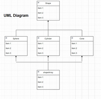 UML Diagram
Item 1
Item 2
Item 3
Sphere
Item 1
Item 2
Item 3
Item 1
Item 2
Item 3
Item 1
Item 2
Item 3
Shape
Cylinder
shapeArray
Item 1
Item 2
Item 3
Cone