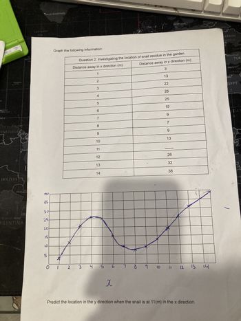Sea
VENEZUELAS
4
BOLIVIA
GUYAN
STERE
Mam
PARAG
URI
Buenos Aires
RGENTINA
Nuuk (Godthab)
Labrador
Sea
40
35
30
25
201
15
W
5
Graph the following information:
0 1 2 3
Question 2: Investigating the location of snail residue in the garden
Distance away in x direction (m)
Distance away in y direction (m)
1
3
13
4
2
3
4
5
6
7
8
9
10
11
12
13
14
5
6
x
UNITED
7 8
9
10
22
26
25
15
9
7
9
13
26
32
DENMARK
38
11 12 13
Predict the location in the y direction when the snail is at 11(m) in the x direction.
LITH
14
UKRAINE
Istanbul
TUR
PRUS
ISRAEL
GYPT
C