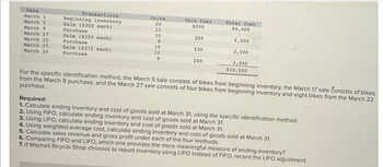 Date
March 1
March 5
March 9
March 17
March 22
March 27
March 30
Transactions
Beginning inventory
Sale ($300 each)
Purchase
Sale ($350 each)
Purchase
Sale ($375 each)
Purchase
Units
20
15
10
8
10
12
Unit Cost
$200
220
230
250
Total Cost
$4,000
2,200
2,300
2,000
$10,500
For the specific identification method, the March 5 sale consists of bikes from beginning inventory, the March 17 sale consists of bikes
from the March 9 purchase, and the March 27 sale consists of four bikes from beginning inventory and eight bikes from the March 22
purchase.
Required:
1. Calculate ending inventory and cost of goods sold at March 31, using the specific identification method.
2. Using FIFO, calculate ending inventory and cost of goods sold at March 31.
3. Using LIFO, calculate ending inventory and cost of goods sold at March 31.
4. Using weighted-average cost, calculate ending inventory and cost of goods sold at March 31.
5. Calculate sales revenue and gross profit under each of the four methods.
6. Comparing FIFO and LIFO, which one provides the more meaningful measure of ending inventory?
7. If Mitchell Bicycle Shop chooses to report inventory using LIFO instead of FIFO, record the LIFO adjustment.