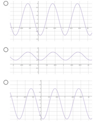 2.5
2
1.5
0.5
-2n/3
-T/3
T/3
2n/3
4T/3
-0.5
-1:5
1:5
0.5
-21/3
-T/3
2n/3
41/3
51/3
21
-0.5
1-5
0.5
-21/3
-Tm/3
TT/3
21/3
4T/3
5T/3
21
-0.5
1
-1.5
-2
2.5
