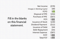 Net Income ($70)
$90
$1?]
$350
($67)
$0
$240
($12)
$44
($4)
($87)
$]
Charges in Working Capital
FCFO
Disposal of PPE
Purchase of PPE
Fill in the blanks
FCFI
on this financial
Issuance of Stock
Dividend Payment
statement.
Issuance of Debt
Debt Repayment
Interest Expense
FCFF
Total FCF
