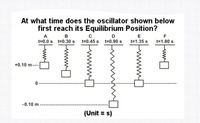 At what time does the oscillator shown below
first reach its Equilibrium Position?
A
в
D
E
F
t=0.0 s t=0.30s t=0.45 s t=0.90 s
t=1.35 s
t=1.80 s
+0.10 m----
-0.10 m
(Unit = s)
%3D
ww
