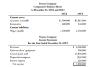 Swasey Company
Comparative Balance Sheets
At December 31, 20x1 and 20X2
20X1
20X2
Current assets:
Accounts receivable
$1,500,000
$1,165,000
Inventories
600,000
640,000
Current liabilities:
Wages payable
1,400,000
1,030,000
Swasey Company
Income Statement
For the Year Ended December 31, 20X2
Revenues
$ 6,000,000
Gain on sale of equipment
Cost of goods sold
Depreciation expense
200,000
(3,840,000)
(540,000)
(20,000)
$ 1,800,000
Interest expense
Net income
