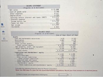 eBook
Print
References
INCOME STATEMENT
(Figures in 5 millions)
Net sales
Cost of goods sold
Other expenses
Depreciation
Earnings before interest and taxes (EBIT)
Interest expense
Income before tax
Taxes (at 21%)
Net income
Dividends
Assets
Cash and marketable securities
Receivables
Inventories
Other current assets
Total current assets.
BALANCE SHEET
(Figures in $ millions)
Net property, plant, and equipment
Other long-term assets
$ 12,600
3,760
4,127
2,338
$ 2,375
655
Total assets
Liabilities and shareholders' equity
Payables
Short-term debt
$1,720
361
$ 1,359
$816
Other current liabilities
Total current liabilities
Long-term debt and leases
Other long-term liabilities
Shareholders' equity
Total liabilities and shareholders' equity
End of Year Start of Year
$ 152
2,370
208
902
$ 3,632
19,855
3,710
$ 27,197
$83
2,082
157
837
$ 3,159
19,913
4,156
$ 27,228
$ 2,504
1,389
781
$ 4,674
8,512
6,118
7,924
$ 27,228
$ 2,980
1,543
757
$5,280
7,907
6,089
7,921
$ 27,197
Calculate the following financial ratios for Phone Corporation:
Note: Use 365 days in a year. Do not round intermediate calculations. Round your final answers to 2 decimal places.
a. Return on equity (use average balance sheet figures)
%