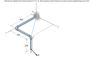 Answered: Determine The Magnitude Of The Moment… | Bartleby