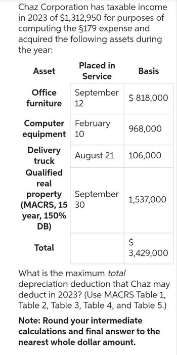 Chaz Corporation has taxable income
in 2023 of $1,312,950 for purposes of
computing the §179 expense and
acquired the following assets during
the year:
Asset
Office
furniture
Delivery
truck
Placed in
Service
September
Computer February
equipment 10
12
Total
August 21
Qualified
real
property
(MACRS, 15 30
year, 150%
DB)
September
Basis
$818,000
968,000
106,000
1,537,000
$
3,429,000
What is the maximum total
depreciation deduction that Chaz may
deduct in 2023? (Use MACRS Table 1,
Table 2, Table 3, Table 4, and Table 5.)
Note: Round your intermediate
calculations and final answer to the
nearest whole dollar amount.