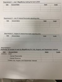 Requirement 1 -- July 1 MegaMoney making the loan to SOC
Date
Account Name
Debit
Credit
Requirement 2 -- July 31 Interest Receivable adjusting entry
the only
Date
Account Name
Debit
Credit
Requirement 3 -- August 31 Interest Receivable adjusting entry
Date
Account Name
Debit
Credit
Requirement 4
September 30 receipt of cash by MegaMoney for July, August, and September interest
Date
Account Name
Debit
Credit
9/30/20xx
Cash
Interest Receivable
Interest Revenue
Collect July, August, and September Interest
