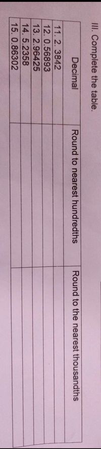 III. Complete the table.
Decimal
Round to nearest hundredths
Round to the nearest thousandths
11.2.3842
12. 0.56893
13. 2.96425
14.5.2358
15. 0.86302
