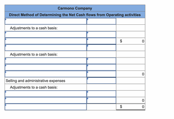 Carmono Company
Direct Method of Determining the Net Cash flows from Operating activities
Adjustments to a cash basis:
0
Adjustments to a cash basis:
0
Selling and administrative expenses
Adjustments to a cash basis:
GA
$
$
0
0