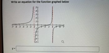 Write an equation for the function graphed below
43
-7 6 5 4 3 2
y
4
Q