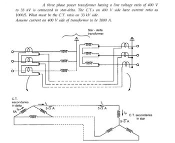 A three phase power transformer having a line voltage ratio of 400 V
to 33 kV is connected in star-delta. The C.T.s on 400 V side have current ratio as
1000/5. What must be the C.T. ratio on 33 kV side.
Assume current on 400 V side of transformer to be 1000 A.
C.T.
secondaries
in delta
p
5A
oooo
oooo
5√3 A
-0000
0000
0000
0000
Star-delta
transformer
0000
5√3 A
vooo
னள்.
m
reeee
p
C.T. secondaries
in star
5√3 A
0000