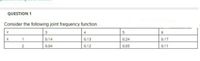 QUESTION 1
Consider the following joint frequency function.
3
6
1
0.14
0.13
0.24
0.17
0.04
0.12
0.05
0.11
