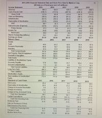 Income Statement - Stock Analysis