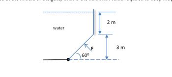 2 m
4
3 m
60⁰
water